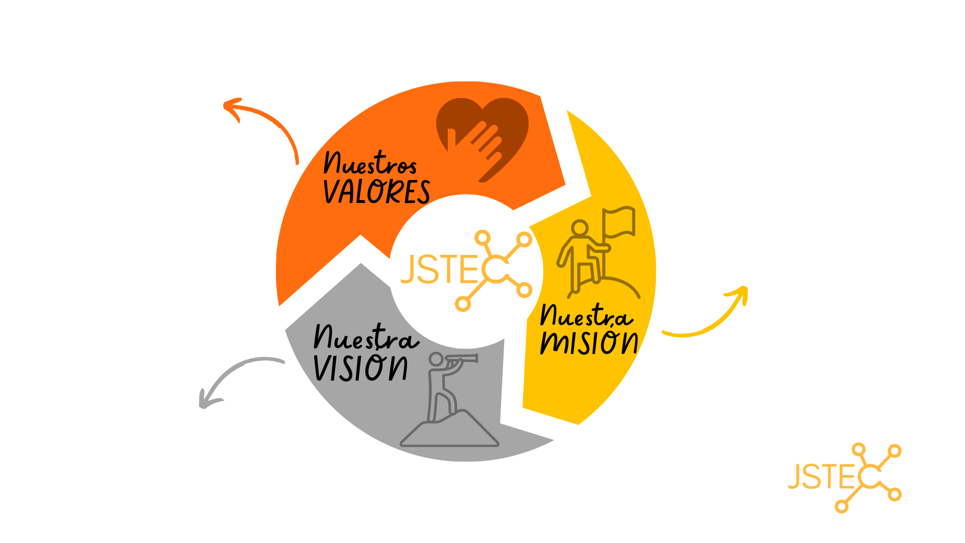 Valores sin fondo